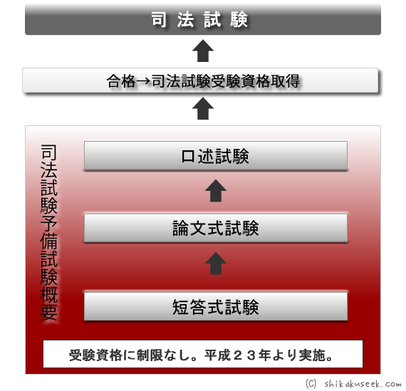 司法試験 予備試験 口述対策セット