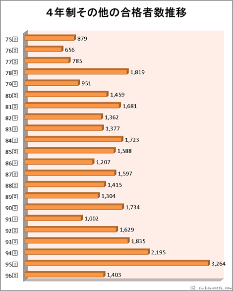 薬剤師国家試験　回数別 国家試験対策,問題集,回数別問題集 | 薬ゼミウェブストア